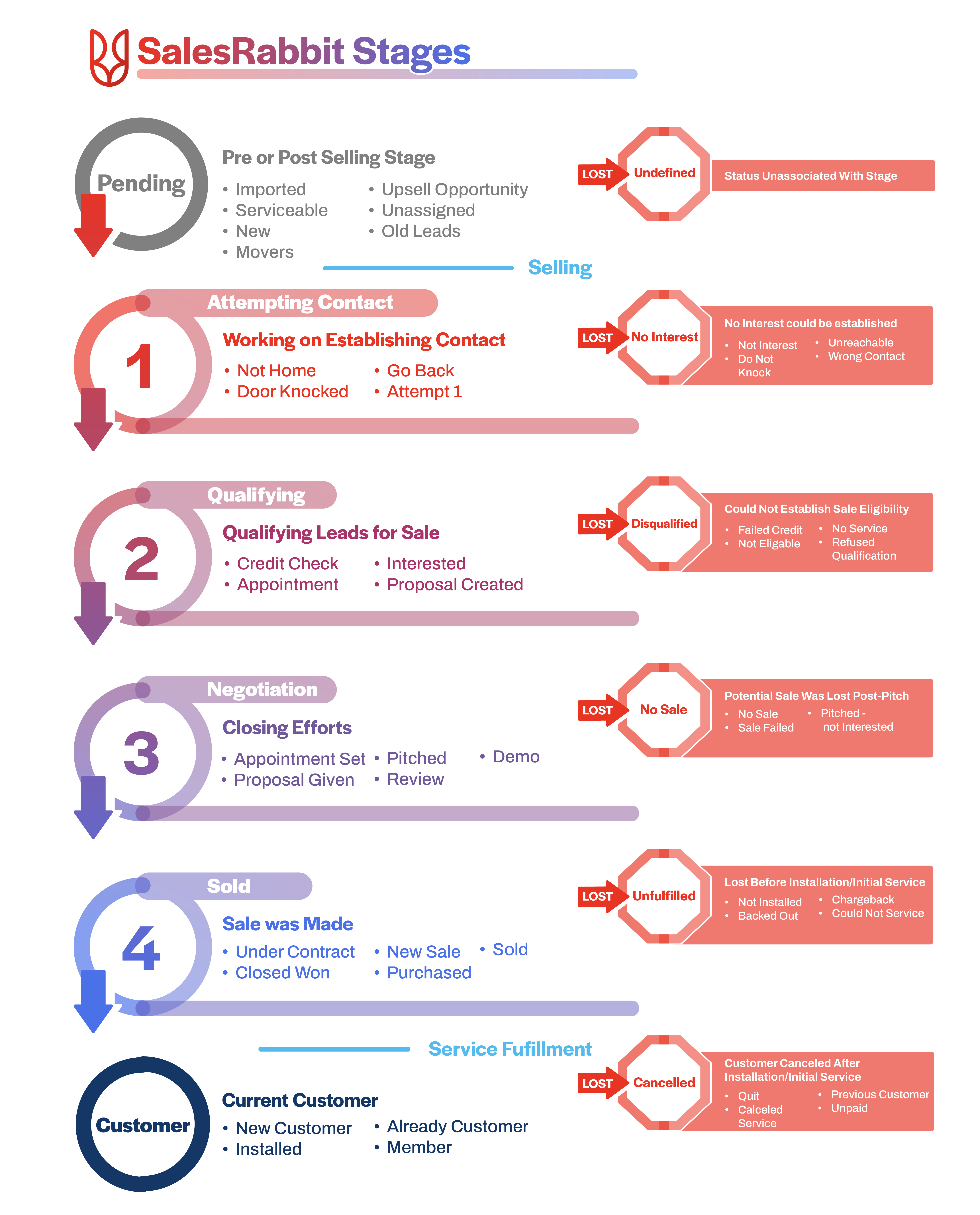 In_App_Stages_HighRes_v2.png